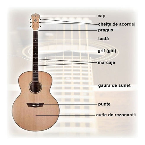 Chitara Clasica pentru Copii, Marime Medie 21", 4 Corzi, Lemn