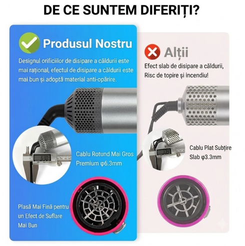 Perie electrică pentru volum cu aer cald 5 în 1, 1000W, 5 accesorii, tehnologie ionică și înveliș ceramic
