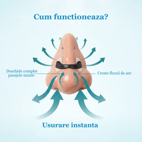 Plasturi nazali magnetici, Marimi Diferite, Pentru imbunatatirea respiratiei