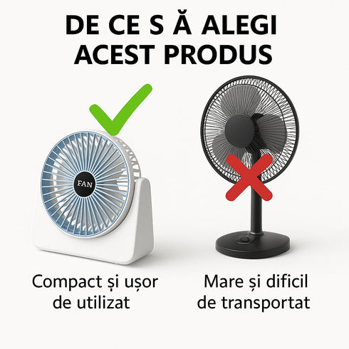 Ventilator Portabil Reîncărcabil USB – 3 Trepte de Viteză, Baterie 1200mAh